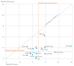 Los países que más se lavan y los que menos